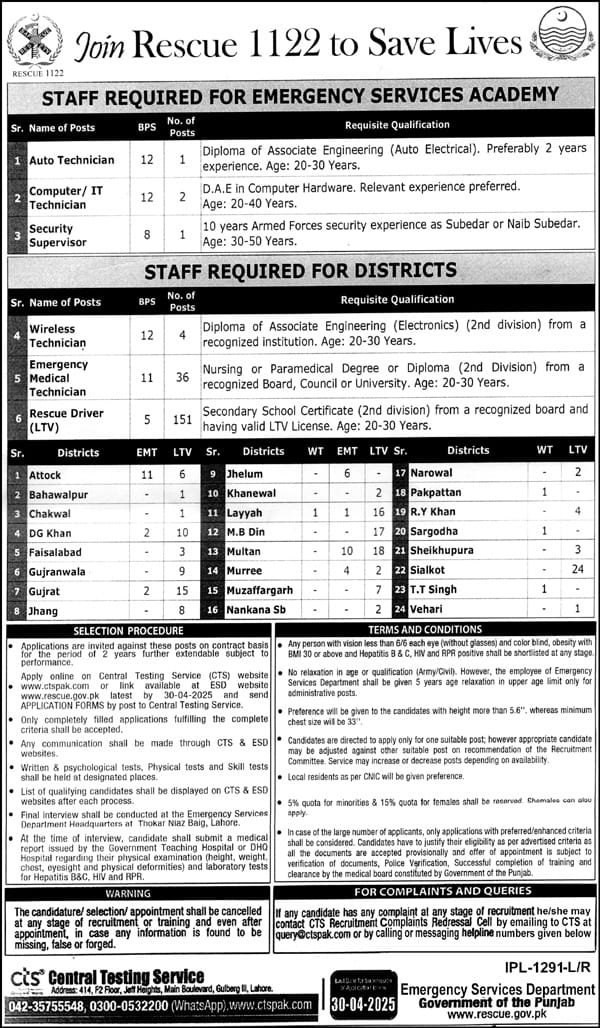Rescue 1122 Jobs 2025 – Apply Online Now